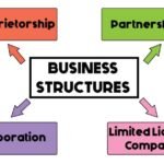 Understanding Business Structures: Which is Right for You?